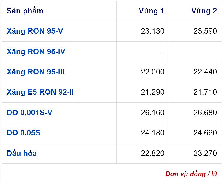 Giá xăng dầu hôm nay 13/10: Giá dầu đảo chiều sau 3 ngày 'lao dốc không phanh'; IEA cảnh báo nguy cơ suy thoái toàn cầu