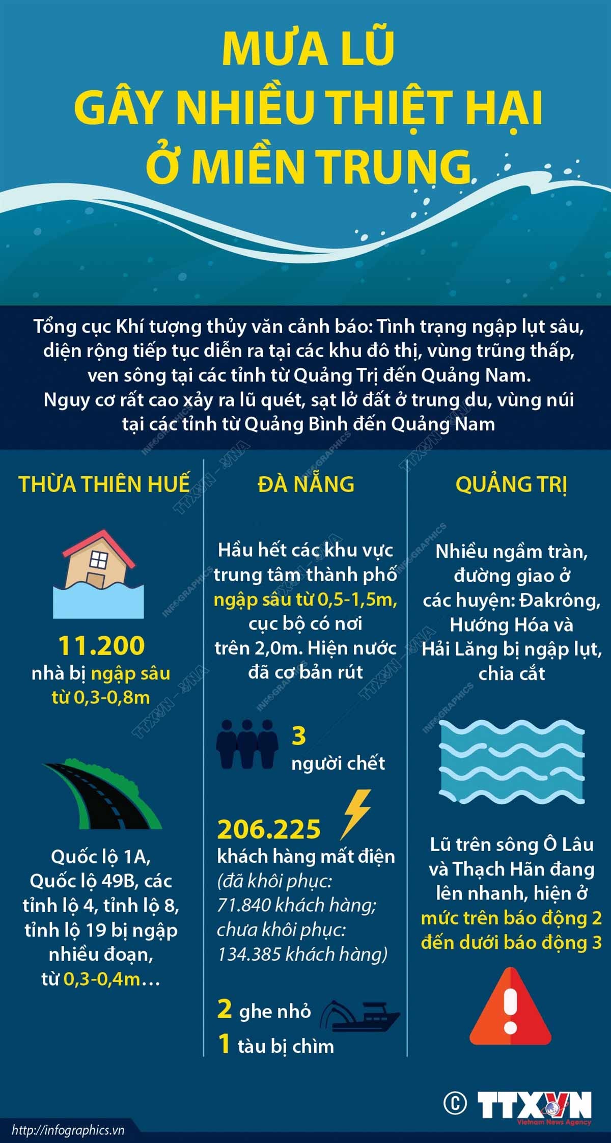 Mưa to đến rất to gây lũ lụt, nhiều tỉnh miền Trung thiệt hại nặng nề