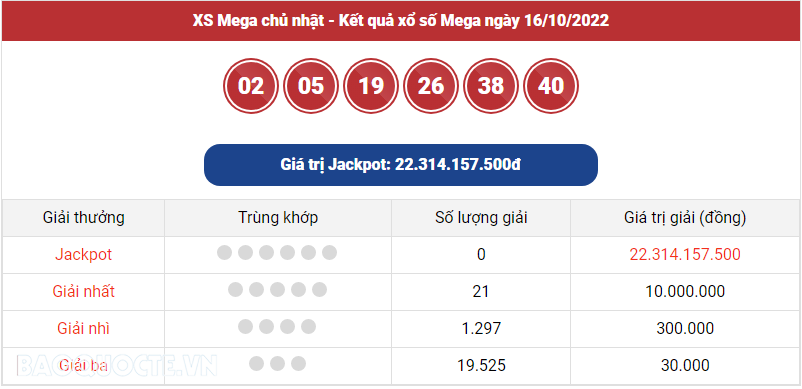 Vietlott 16/10, kết quả xổ số Vietlott Mega hôm nay 16/10/2022. xổ số Mega 645 hôm nay