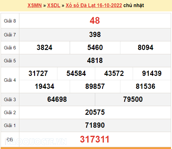 XSDL 16/10, kết quả xổ số Đà Lạt hôm nay 16/10/2022 - KQXSDL chủ nhật
