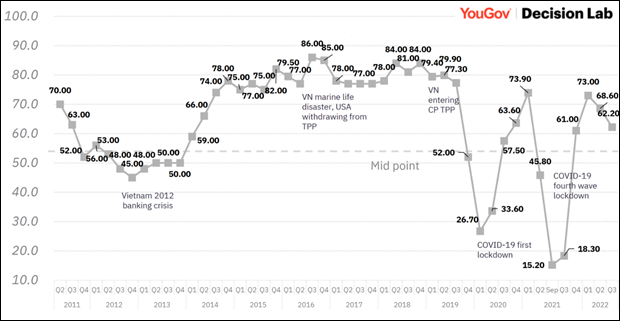 hỉ số Môi trường Kinh doanh hàng quý của EuroCham (BCI) hỉ số Môi trường Kinh doanh hàng quý của EuroCham (BCI)
