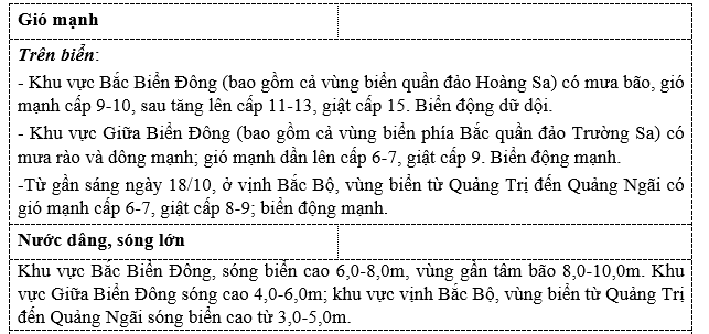 Dự báo thời tiết đêm nay và ngày mai (17-18/10): Hà Nội và cả nước trời nắng; vùng núi Bắc Bộ trời rét; phía Nam chiều tối mưa to cục bộ; bão số 6 mạn