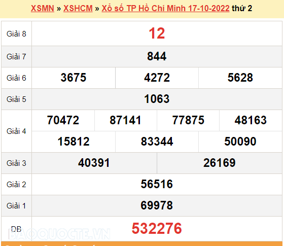 XSHCM 24/10, kết quả xổ số TP. Hồ Chí Minh hôm nay 24/10/2022. KQXSHCM thứ 2