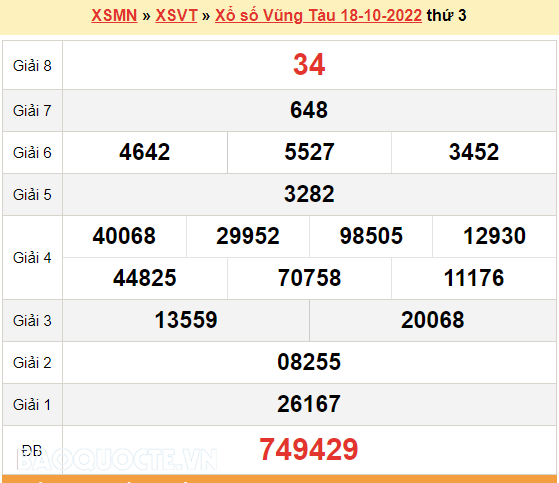 XSVT 18/10, kết quả xổ số Vũng Tàu hôm nay 18/10/2022. KQXSVT thứ 3 XSVT 18/10, kết quả xổ số Vũng Tàu hôm nay 18/10/2022. KQXSVT thứ 3