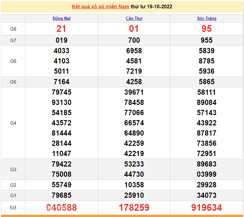 Trực tiếp xổ số miền Nam - XSMN 20/10 - SXMN 20/10/2022 - kết quả xổ số hôm nay 20/10 Trực tiếp xổ số miền Nam - XSMN 20/10 - SXMN 20/10/2022 - kết quả xổ số hôm nay 20/10
