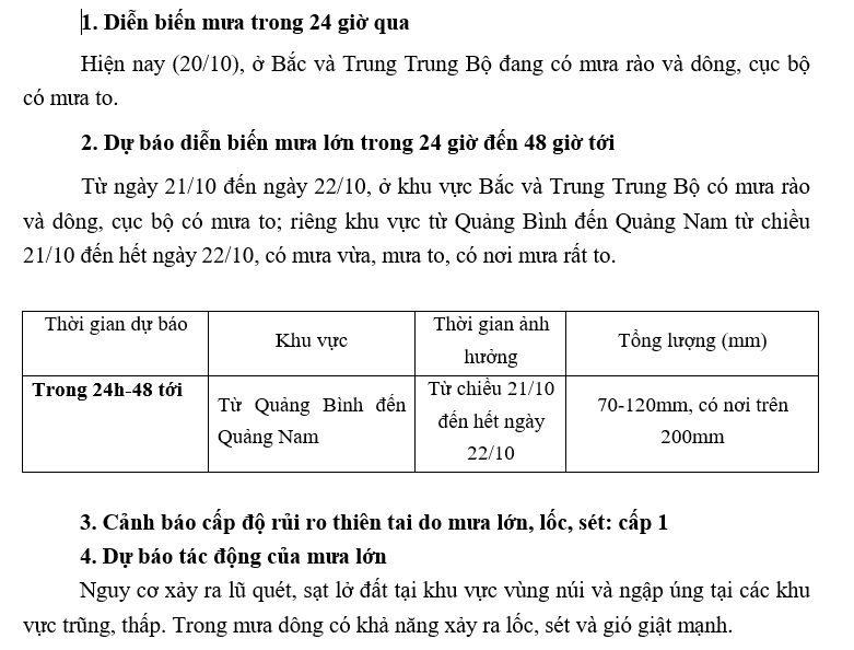 Dự báo thời tiết đêm nay và ngày mai (20-21/10):