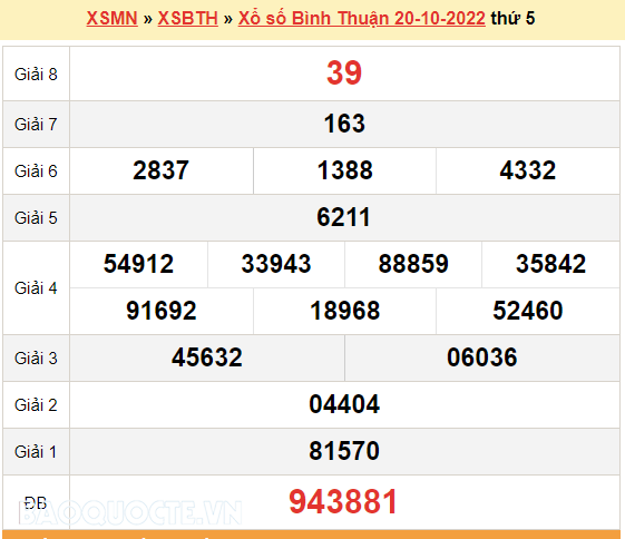 XSBTH 20/10, kết quả xổ số Bình Thuận hôm nay 20/10/2022. XSBTH thứ 5 XSBTH 20/10, kết quả xổ số Bình Thuận hôm nay 20/10/2022. XSBTH thứ 5