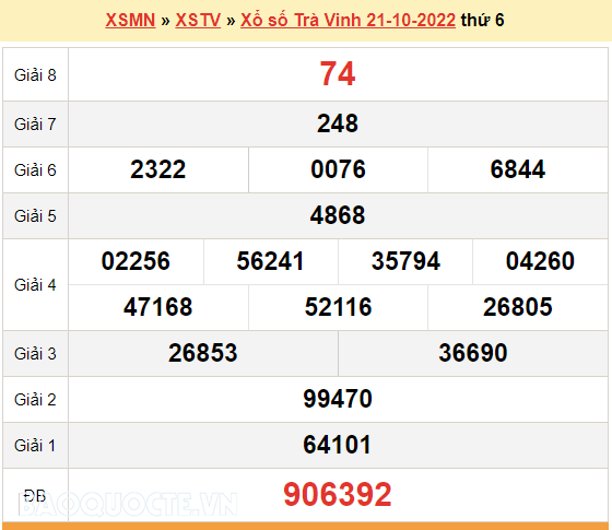 XSTV 21/10, kết quả xổ số Trà Vinh hôm nay 21/10/2022. KQXSTV thứ 6