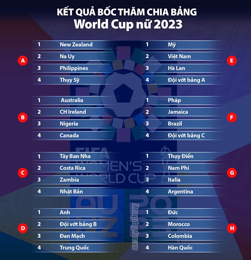 Điểm tin bóng đá chiều 22/10: MU chọn người thay Ronaldo; Nữ Việt Nam vào bảng tử thần