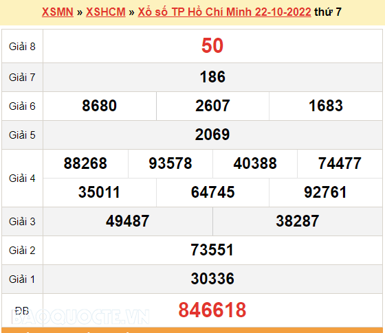 XSHCM 24/10, kết quả xổ số TP. Hồ Chí Minh hôm nay 24/10/2022. KQXSHCM thứ 2