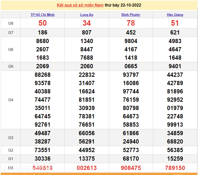 Trực tiếp xổ số miền Nam - XSMN 23/10 - SXMN 23/10/2022 - kết quả xổ số hôm nay 23/10 Trực tiếp xổ số miền Nam - XSMN 23/10 - SXMN 23/10/2022 - kết quả xổ số hôm nay 23/10