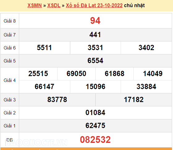 XSDL 30/10, kết quả xổ số Đà Lạt hôm nay 30/10/2022 - KQXSDL chủ nhật XSDL 30/10, kết quả xổ số Đà Lạt hôm nay 30/10/2022 - KQXSDL chủ nhật