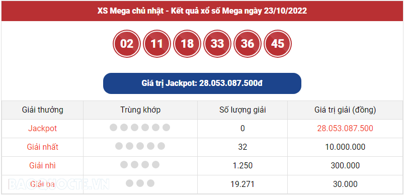 Vietlott 23/10, kết quả xổ số Vietlott Mega hôm nay 23/10/2022. xổ số Mega 645 hôm nay
