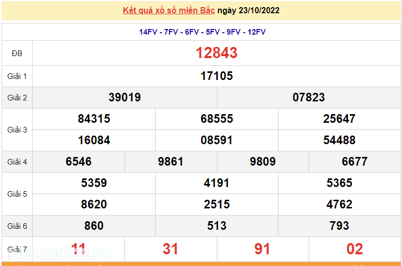 XSMB 24/10, kết quả xổ số miền Bắc hôm nay thứ 2 24/10/2022. dự đoán XSMB 24/10/2022