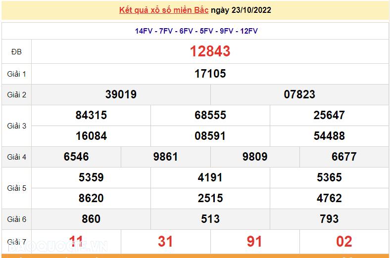 XSMB 25/10, kết quả xổ số miền Bắc hôm nay thứ 3 25/10/2022. dự đoán XSMB 25/10/2022