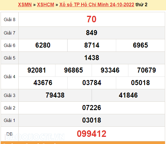 XSHCM 24/10, kết quả xổ số TP. Hồ Chí Minh hôm nay 24/10/2022. KQXSHCM thứ 2