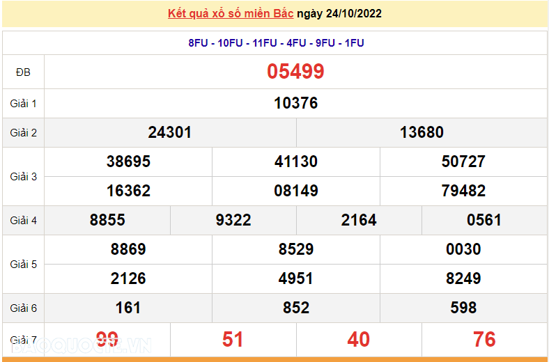 XSMB 25/10, kết quả xổ số miền Bắc hôm nay thứ 3 25/10/2022. dự đoán XSMB 25/10/2022