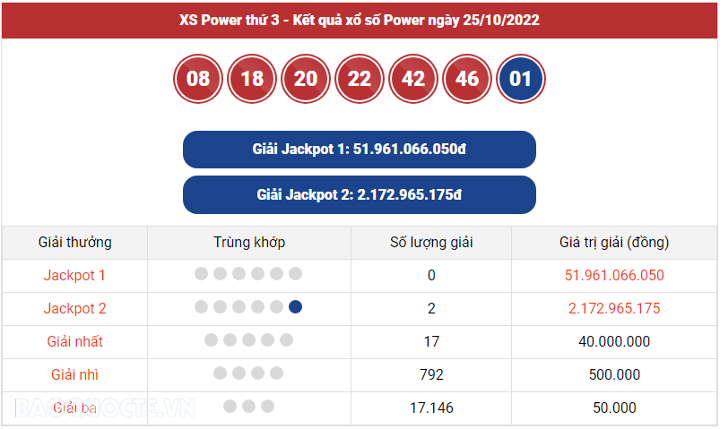 Vietlott 26/10, kết quả xổ số Vietlott Mega hôm nay 26/10/2022. xổ số Mega 645