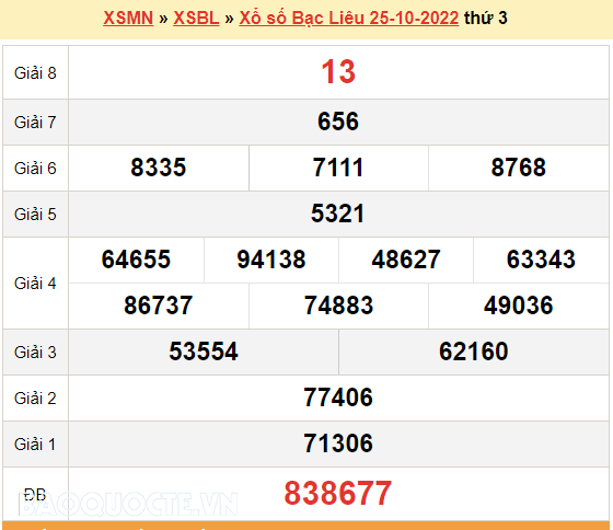 XSBL 25/10, kết quả xổ số Bạc Liêu hôm nay 25/10/2022. KQXSBL thứ 3 XSBL 25/10, kết quả xổ số Bạc Liêu hôm nay 25/10/2022. KQXSBL thứ 3
