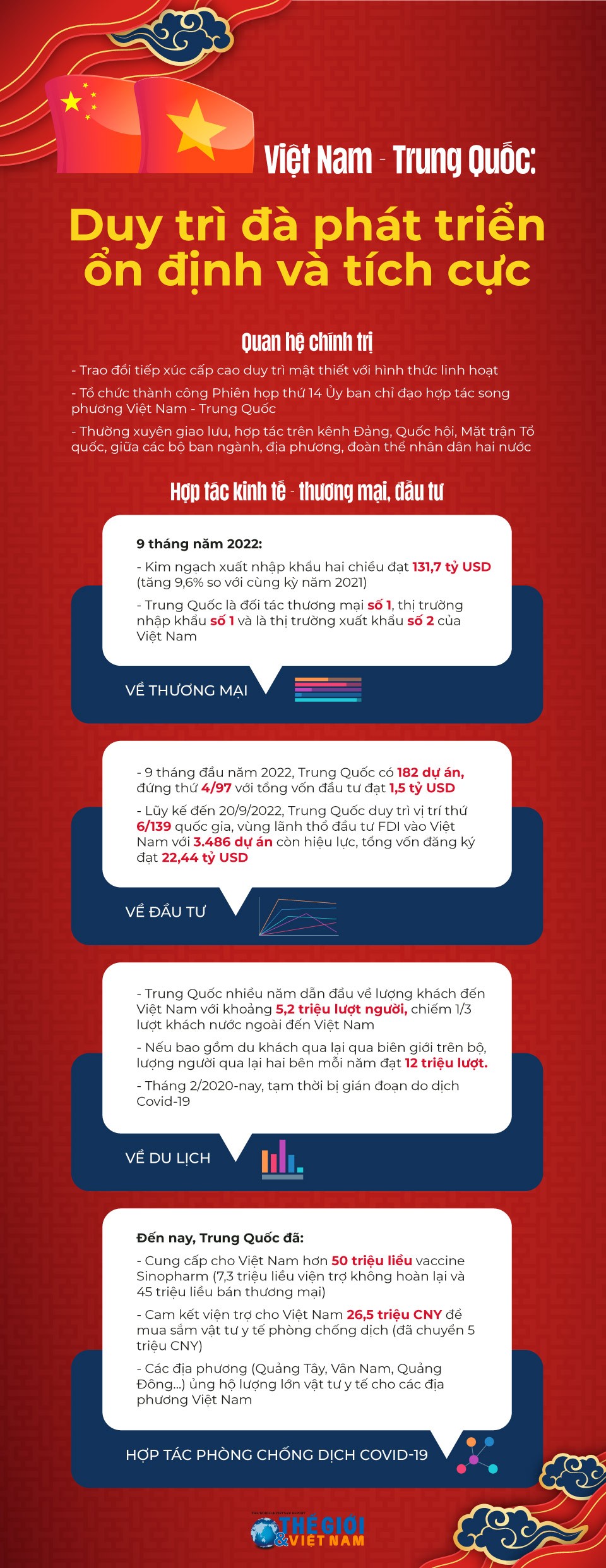 Tổng Bí thư Nguyễn Phú Trọng thăm Trung Quốc:  Xây dựng quan hệ bền chặt, trở thành nhân tố 'bất biến' để cùng vượt qua những 'vạn biến' phức tạp