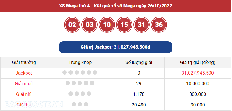 Vietlott 26/10, kết quả xổ số Vietlott Mega hôm nay 26/10/2022. xổ số Mega 645