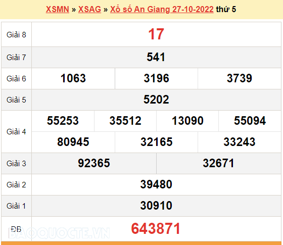 XSAG 27/10, kết quả xổ số An Giang hôm nay 27/10/2022. KQXSAG thứ 5