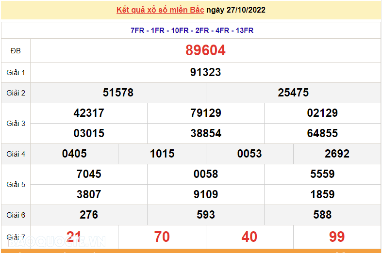 XSMB 27/10, kết quả xổ số miền Bắc hôm nay thứ 5 27/10/2022. dự đoán XSMB 27/10/2022 XSMB 27/10, kết quả xổ số miền Bắc hôm nay thứ 5 27/10/2022. dự đoán XSMB 27/10/2022