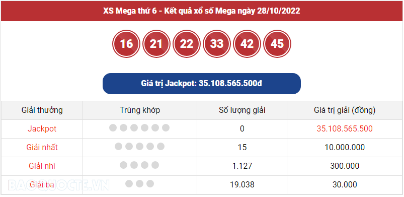 Vietlott 29/10, kết quả xổ số Vietlott Power hôm nay 29/10/2022. xổ số Power 655 hôm nay