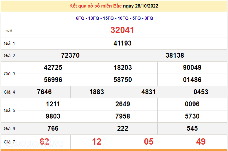 XSMB 29/10, kết quả xổ số miền Bắc hôm nay thứ 7 29/10/2022. dự đoán XSMB 29/10/2022