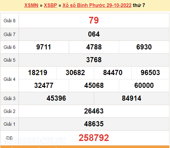 XSBP 5/11, kết quả xổ số Bình Phước hôm nay 5/11/2022 - KQXSBP thứ 7