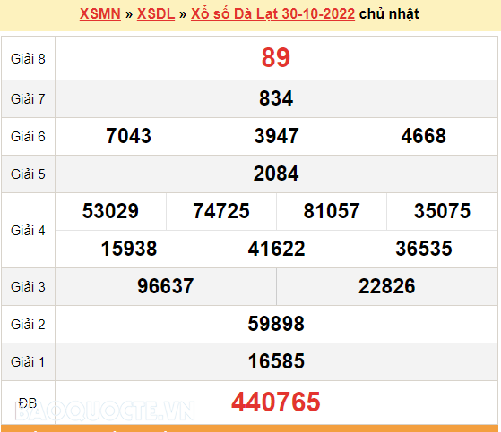 XSDL 6/11, kết quả xổ số Đà Lạt hôm nay 6/11/2022 - KQXSDL chủ nhật