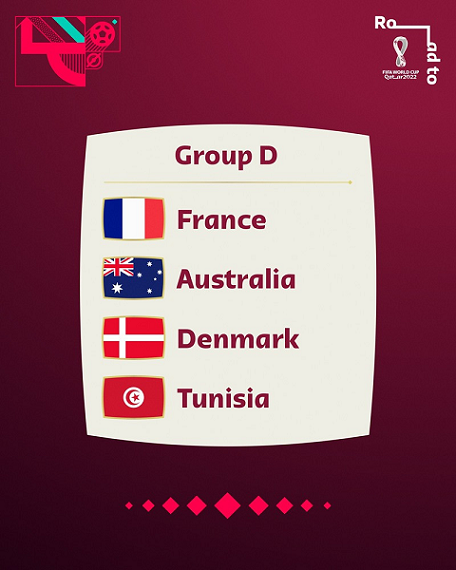 Đội tuyển Australia khó đi tiếp vào vòng trong World Cup 2022.