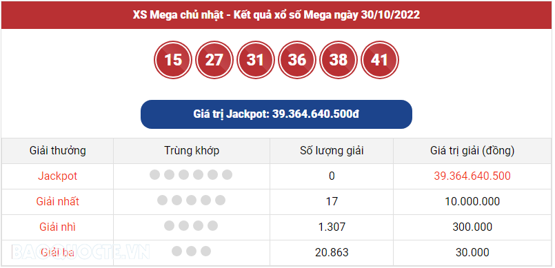 Vietlott 30/10, kết quả xổ số Vietlott Mega hôm nay 30/10/2022. xổ số Mega 645 hôm nay