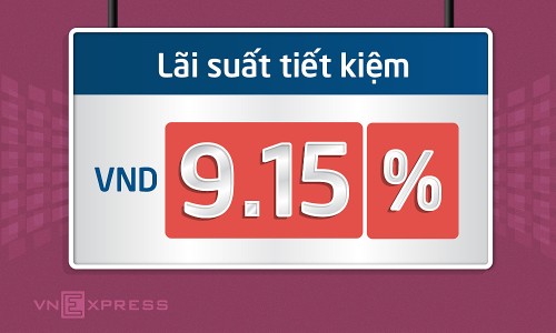 Lãi suất ngân hàng nào cao nhất tháng 11/2022? Lãi suất ngân hàng nào cao nhất tháng 11/2022?