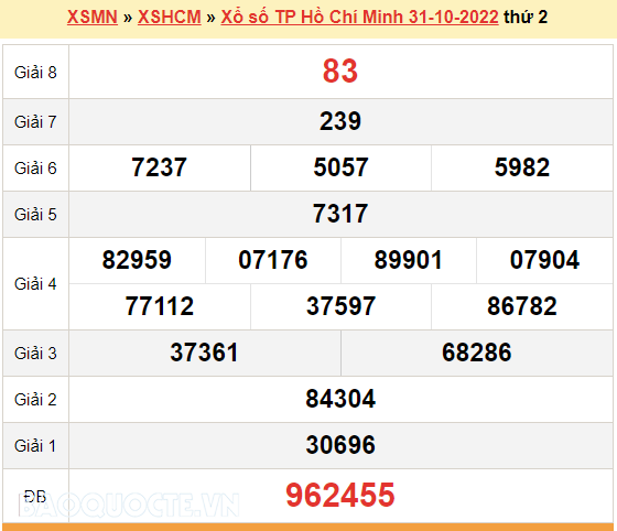 XSHCM 5/11, kết quả xổ số TP. Hồ Chí Minh hôm nay 5/11/2022. XSHCM thứ 7