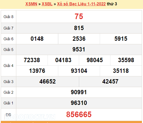 XSBL 8/11, kết quả xổ số Bạc Liêu hôm nay 8/11/2022. KQXSBL thứ 3 XSBL 8/11, kết quả xổ số Bạc Liêu hôm nay 8/11/2022. KQXSBL thứ 3