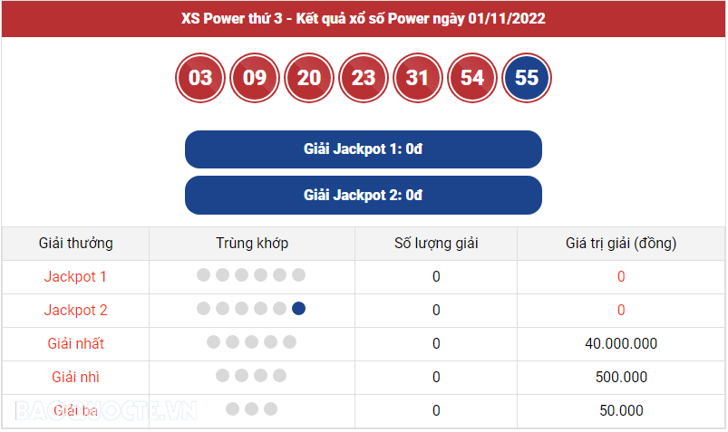 Vietlott 2/11, kết quả xổ số Vietlott Mega hôm nay 2/11/2022. xổ số Mega 645