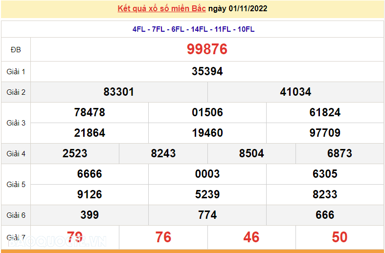 XSMB 3/11, kết quả xổ số miền Bắc hôm nay thứ 5 3/11/2022. dự đoán XSMB 3/11/2022