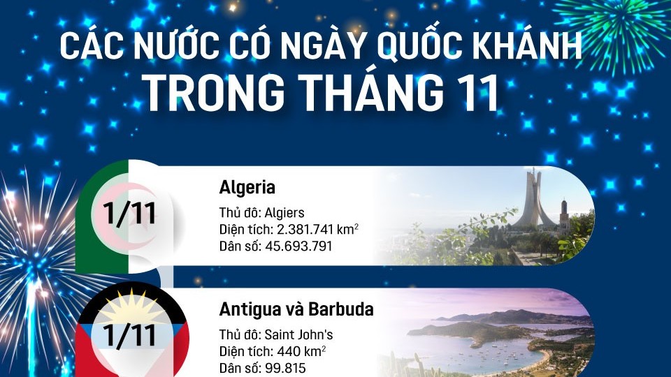 Những nước nào có Ngày Quốc khánh trong tháng 11?