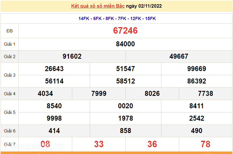 XSMB 3/11, kết quả xổ số miền Bắc hôm nay thứ 5 3/11/2022. dự đoán XSMB 3/11/2022