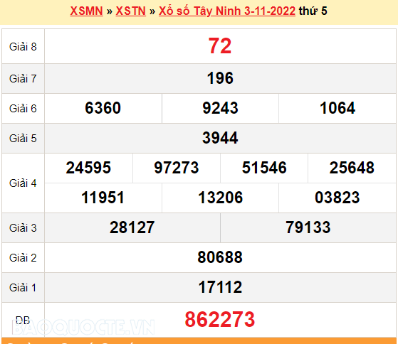 XSTN 10/11, kết quả xổ số Tây Ninh hôm nay 10/11/2022. KQXSTN thứ 5 XSTN 10/11, kết quả xổ số Tây Ninh hôm nay 10/11/2022. KQXSTN thứ 5