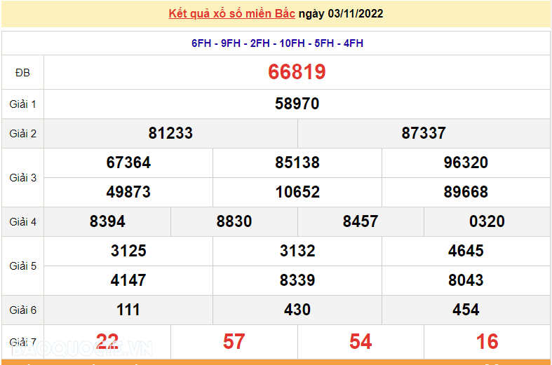 XSMB 3/11, kết quả xổ số miền Bắc hôm nay thứ 5 3/11/2022. dự đoán XSMB 3/11/2022