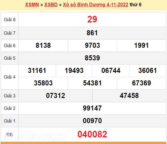 XSBD 4/11, kết quả xổ số Bình Dương hôm nay 4/11/2022. KQXSBD thứ 6