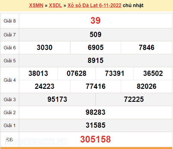 XSDL 13/11, kết quả xổ số Đà Lạt hôm nay 13/11/2022 - KQXSDL chủ nhật