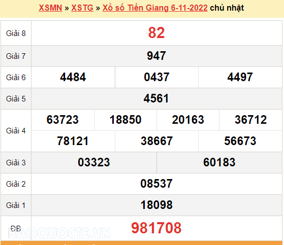 XSTG 6/11, kết quả xổ số Tiền Giang hôm nay 6/11/2022 - KQXSTG chủ nhật