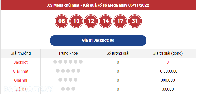Vietlott 6/11, kết quả xổ số Vietlott Mega hôm nay 6/11/2022. xổ số Mega 645 hôm nay