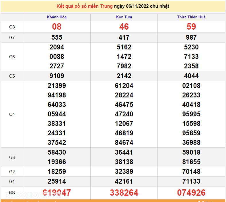 XSMT 7/11, kết quả xổ số miền Trung hôm nay thứ 2 ngày 7/11/2022. SXMT 7/11/2022