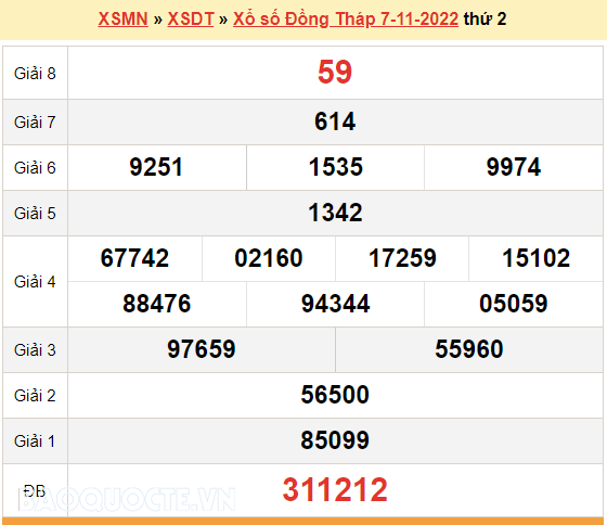 XSDT 7/11, kết quả xổ số Đồng Tháp hôm nay 7/11/2022. KQXSDT thứ 2