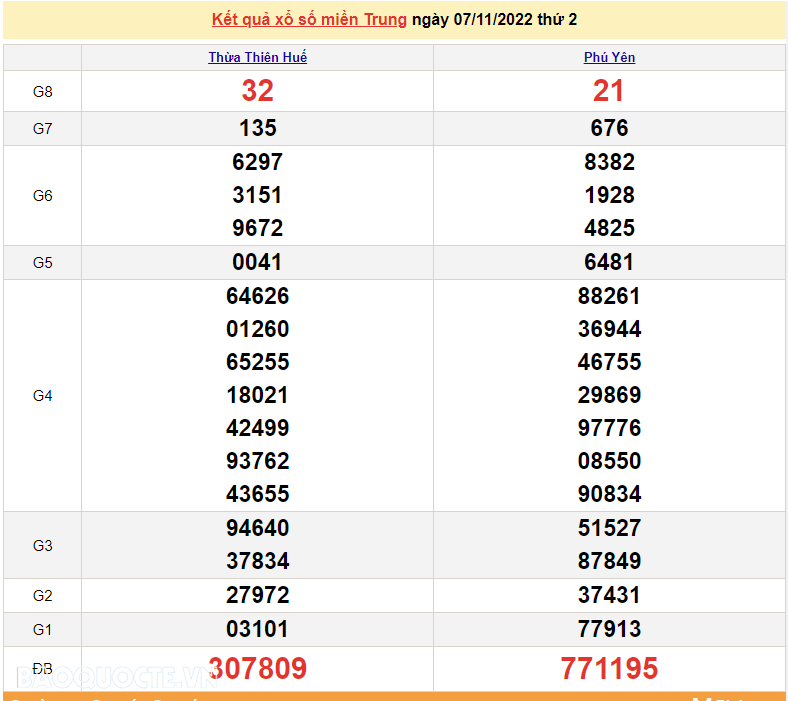 XSMT 9/11, kết quả xổ số miền Trung hôm nay thứ 4 ngày 9/11/2022. SXMT 9/11/2022 XSMT 9/11, kết quả xổ số miền Trung hôm nay thứ 4 ngày 9/11/2022. SXMT 9/11/2022