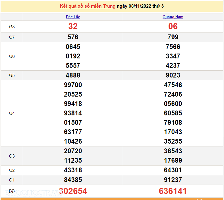 XSMT 9/11, kết quả xổ số miền Trung hôm nay thứ 4 ngày 9/11/2022. SXMT 9/11/2022 XSMT 9/11, kết quả xổ số miền Trung hôm nay thứ 4 ngày 9/11/2022. SXMT 9/11/2022